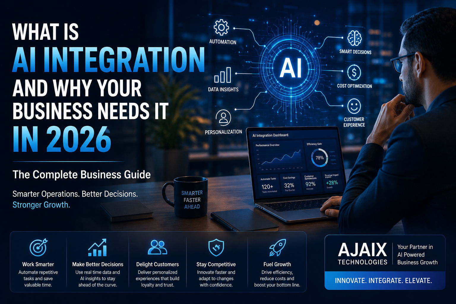 Preview image for What Is AI Integration and Why Your Business Needs It in 2026