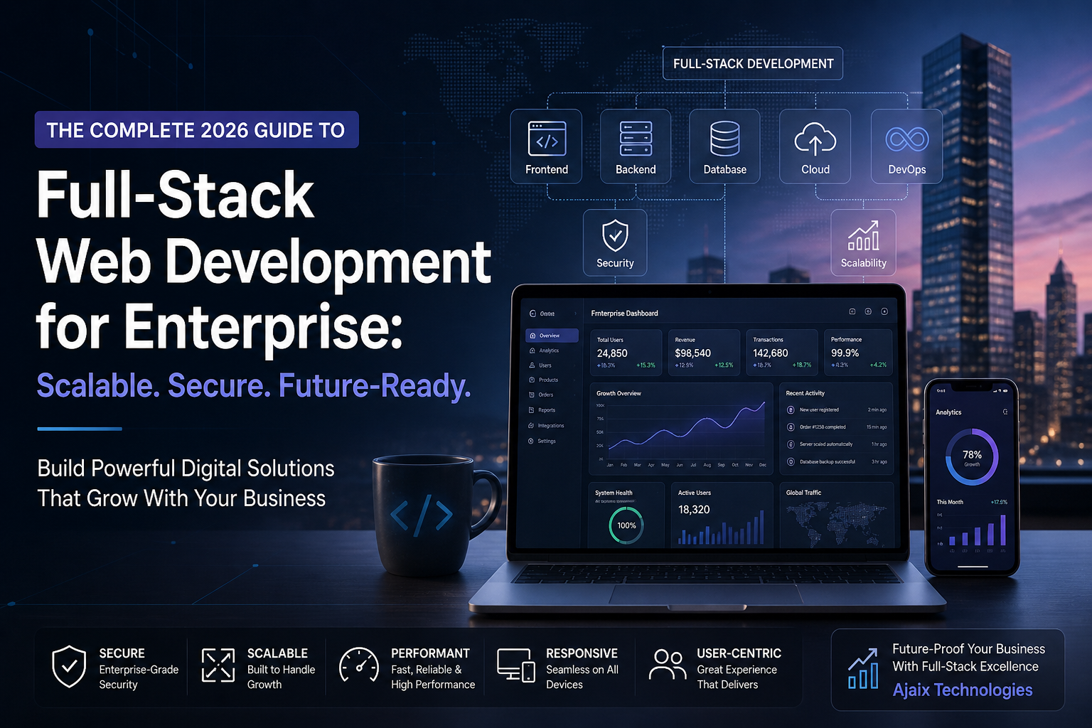 Preview image for Full-Stack Web Development for Enterprise: The Complete 2026 Guide to Scalable Digital Solutions