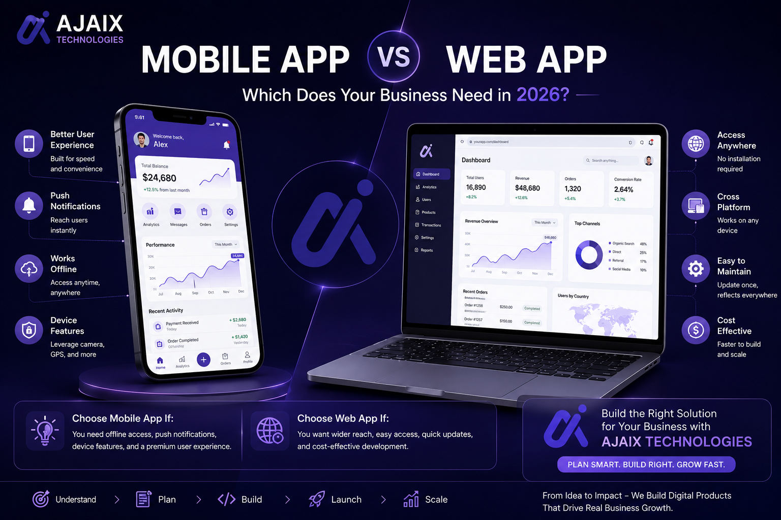 Preview image for Mobile App vs Web App: Which Does Your Business Need in 2026?