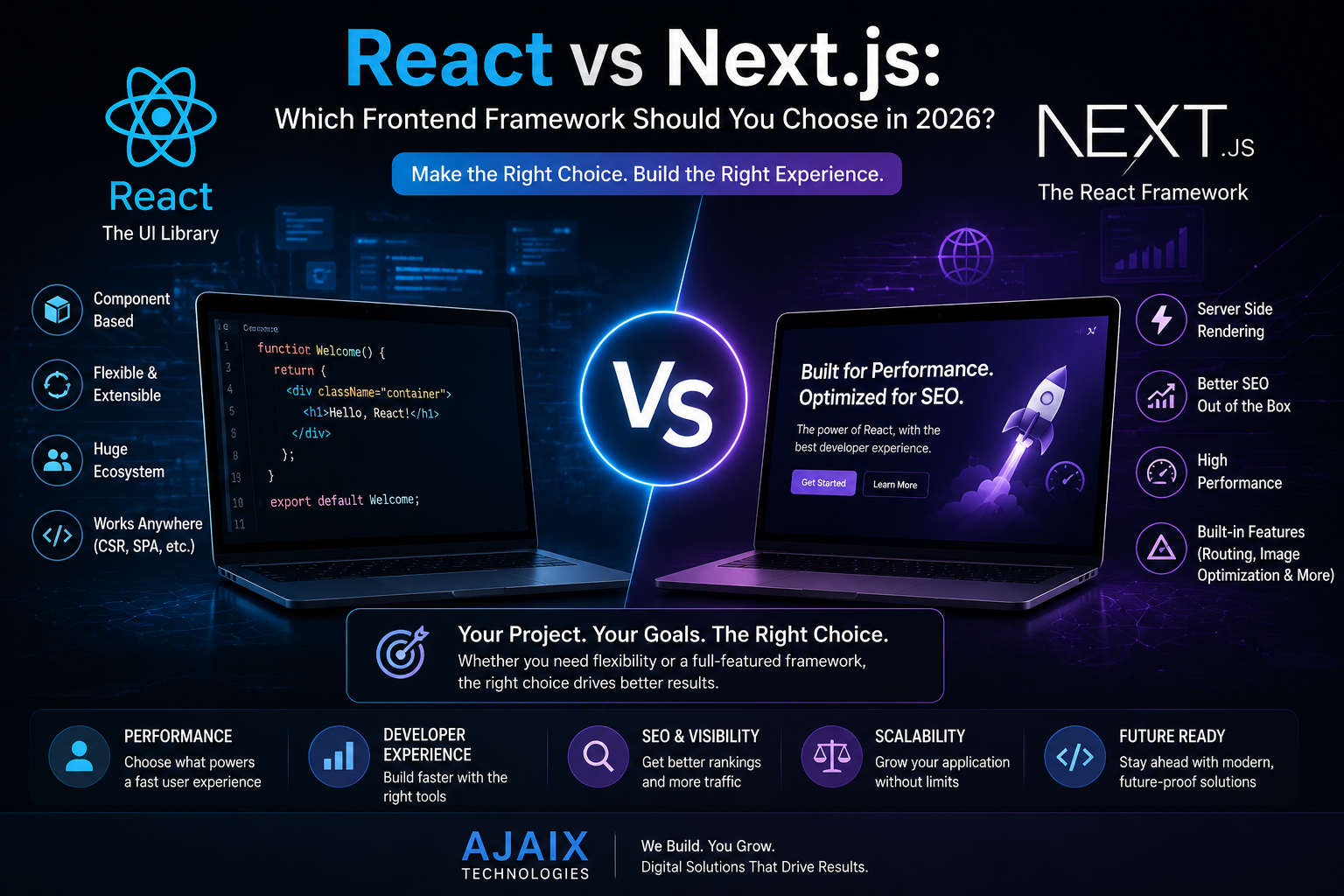 Preview image for React vs Next.js: Which Frontend Framework Should You Choose in 2026?