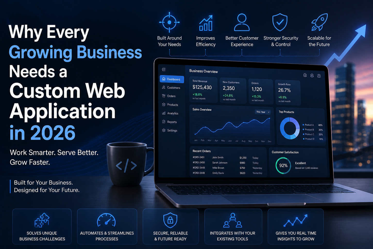 Preview image for Why Every Growing Business Needs a Custom Web Application in 2026